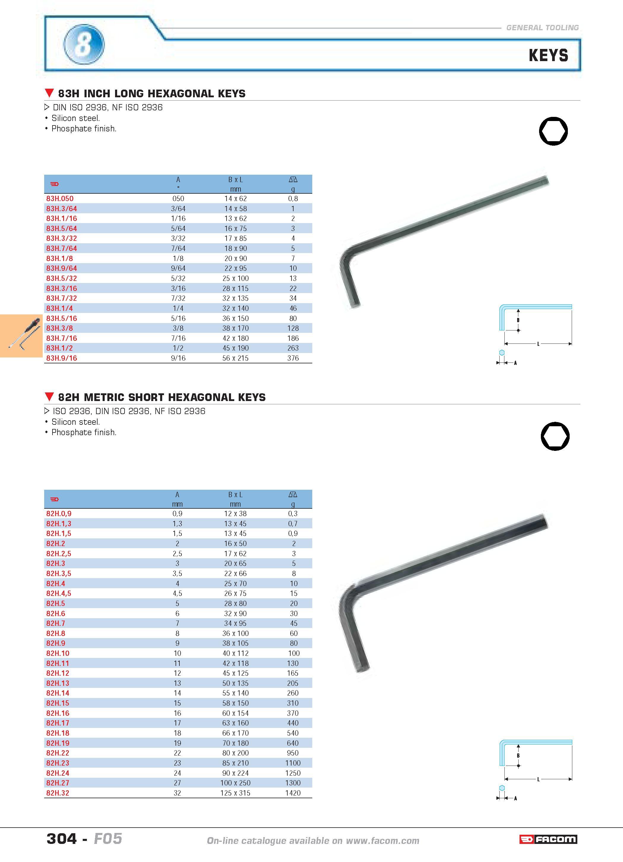 301 KEYS 83H INCH LONG HEXAGONAL KEYS W DIN ISO 2936 NF ISO 2936 Silicon steel Phosphate finish o F A B x L mm D g 83H 050 050 14 x 62 08 83H 3 64 3 Каталог FACOM 2005 Профессиональный ручной инструмент и специальное оборудование для предприятий и мастерских Стр. 304 ENG