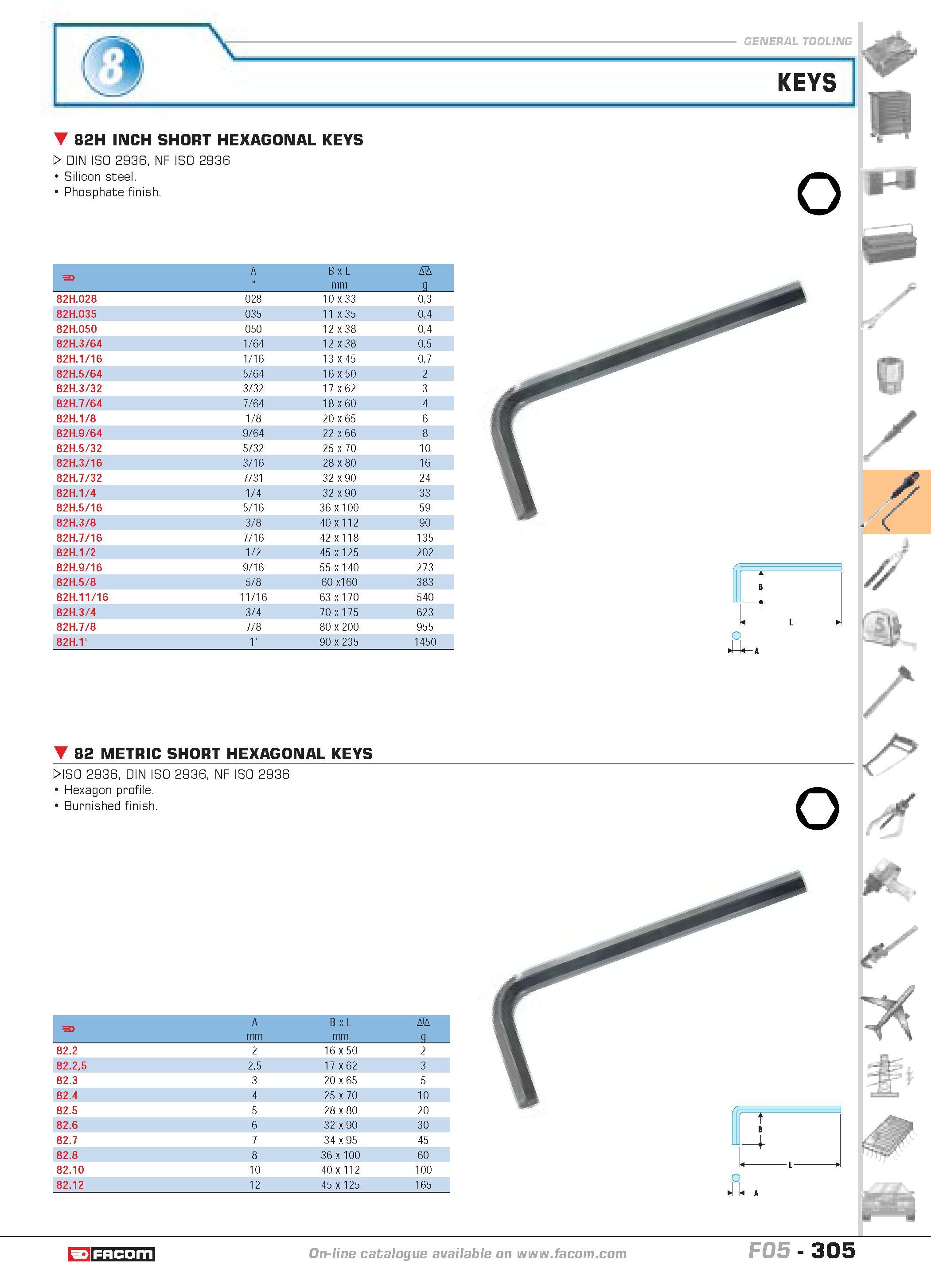 302 82H INCH SHORT HEXAGONAL KEYS W DIN ISO 2936 NF ISO 2936 Silicon steel Phosphate finish F A B x L mm D g 82H 028 028 10 x 33 03 82H 035 035 11 x Каталог FACOM 2005 Профессиональный ручной инструмент и специальное оборудование для предприятий и мастерских Стр. 305 ENG
