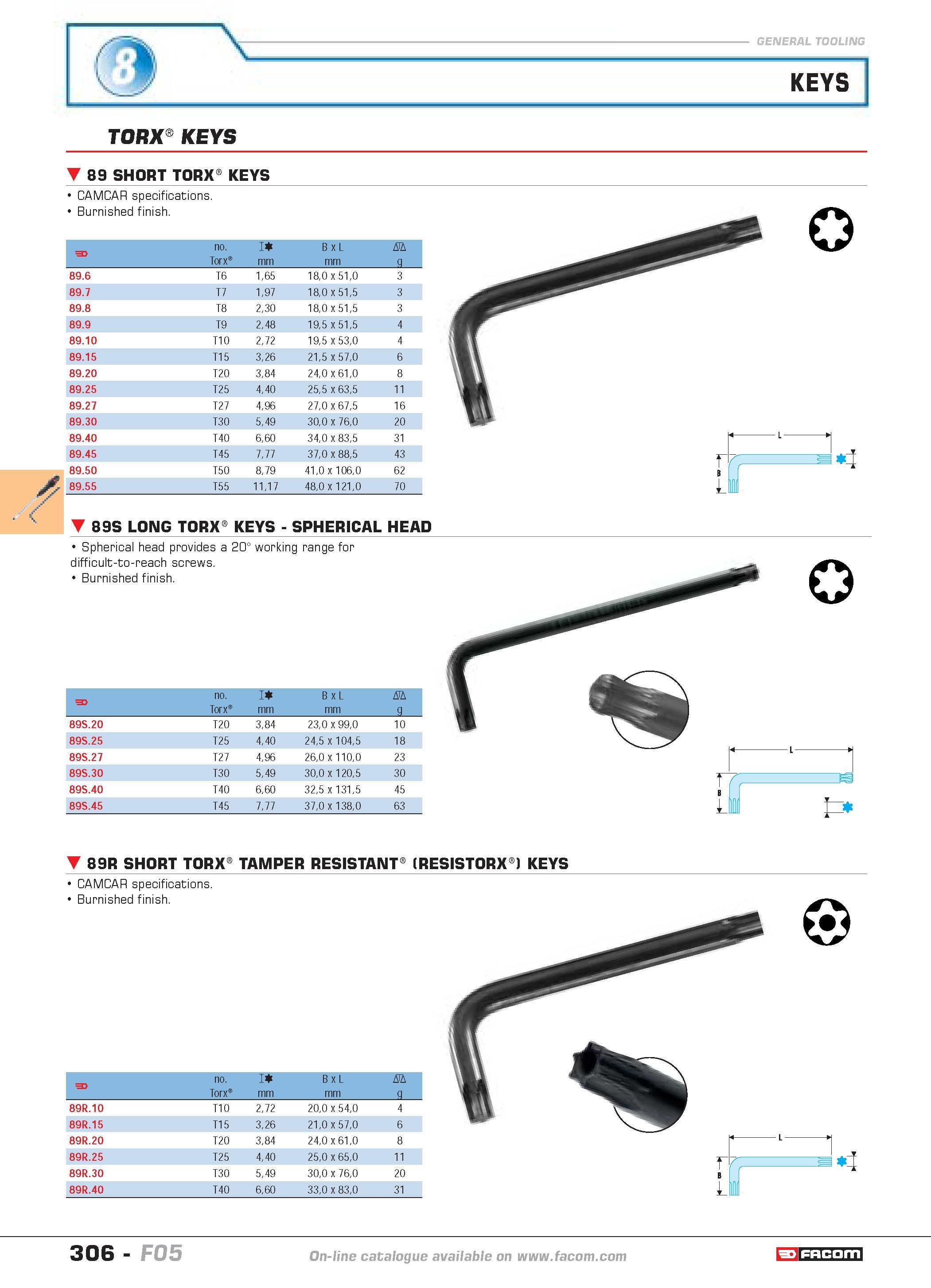 303 KEYS TORX KEYS 89 SHORT TORX KEYS CAMCAR specifications Burnished finish F no Torx 5 mm B x L mm D g 89 6 T6 165 180 x 510 3 89 7 T7 197 180 x 51 Каталог FACOM 2005 Профессиональный ручной инструмент и специальное оборудование для предприятий и мастерских Стр. 306 ENG