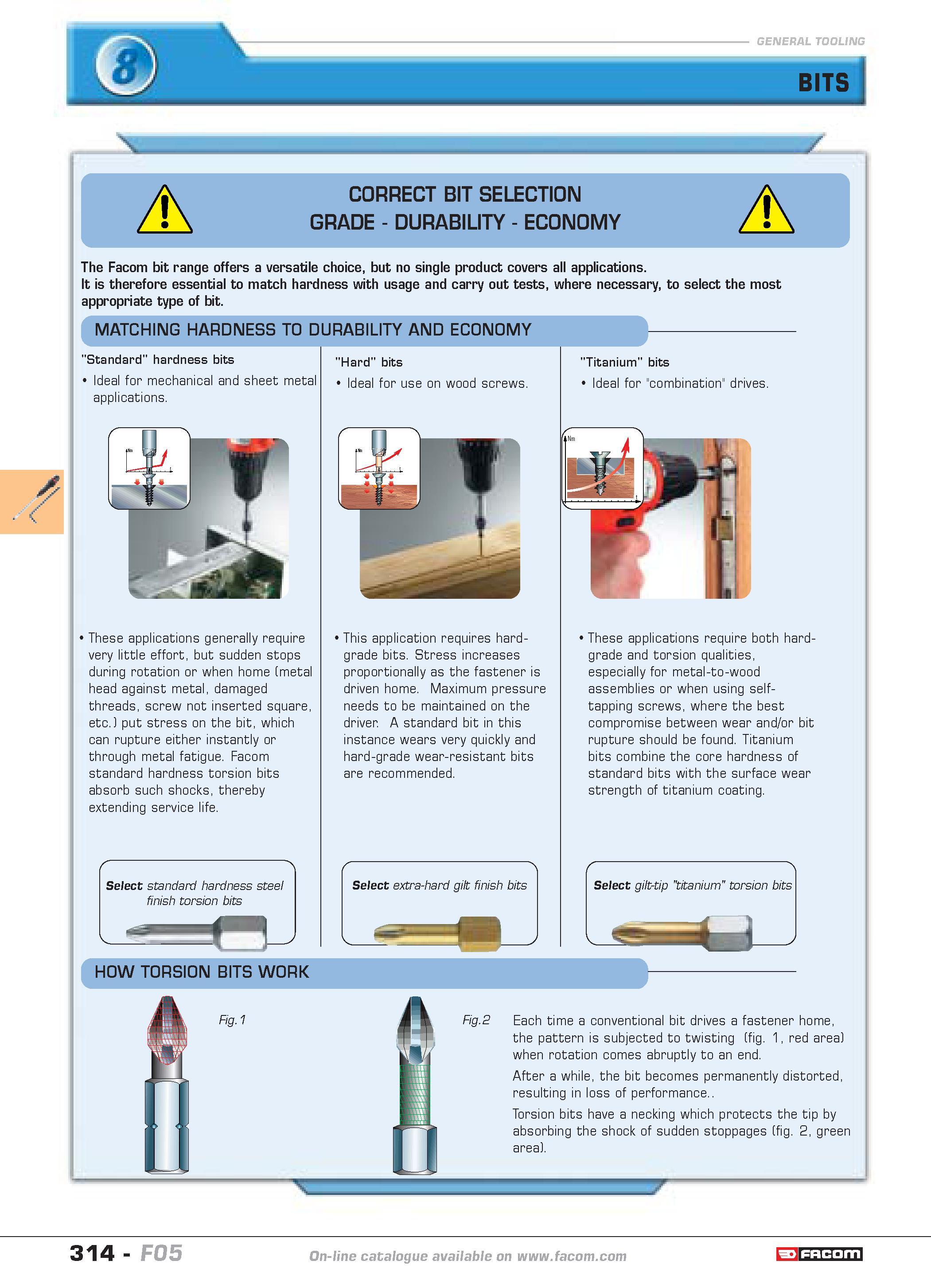 311 BITS CORRECT BIT SELECTION GRADE DURABILITY ECONOMY The Facom bit range offers a versatile choice but no single product covers all applications I Каталог FACOM 2005 Профессиональный ручной инструмент и специальное оборудование для предприятий и мастерских Стр. 314 ENG