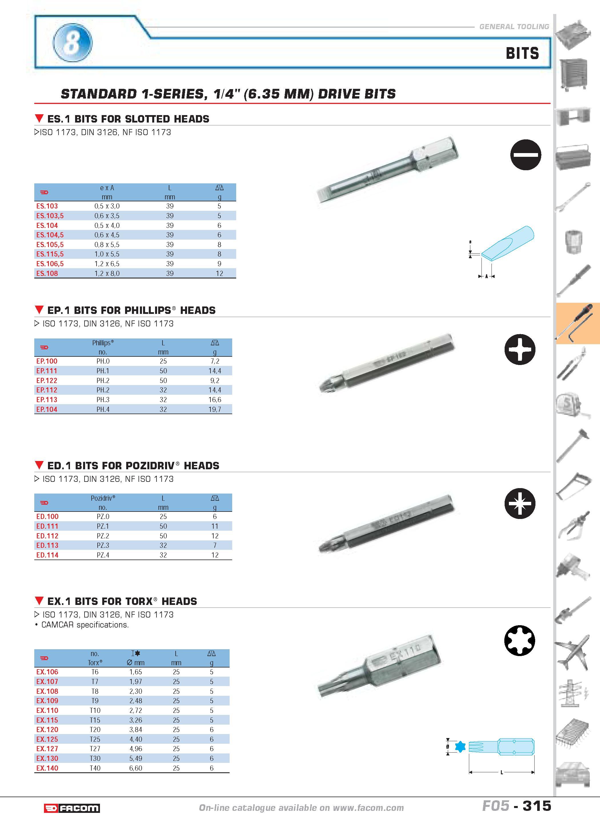 312 BITS STANDARD 1-SERIES 1/4 (6 35 MM) DRIVE BITS ES 1 BITS FOR SLOTTED HEADS WISO 1173 DIN 3126 NF ISO 1173 F e x A mm L mm D g ES 103 05 x 30 39 Каталог FACOM 2005 Профессиональный ручной инструмент и специальное оборудование для предприятий и мастерских Стр. 315 ENG