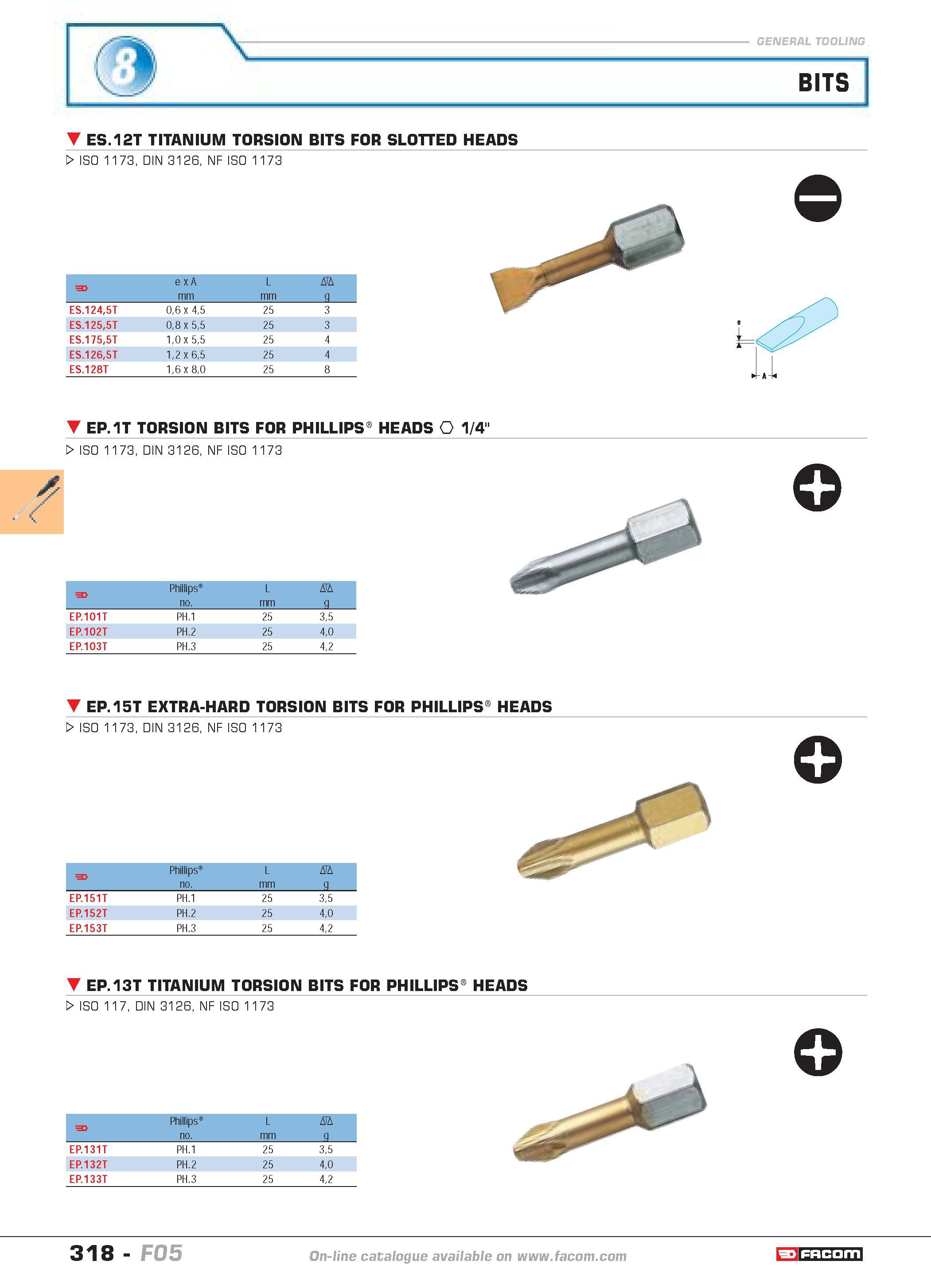 315 BITS ES 12T TITANIUM TORSION BITS FOR SLOTTED HEADS W ISO 1173 DIN 3126 NF ISO 1173 F e x A mm L mm D g ES 1245T 06 x 45 25 3 ES 1255T 08 x 55 25 Каталог FACOM 2005 Профессиональный ручной инструмент и специальное оборудование для предприятий и мастерских Стр. 318 ENG