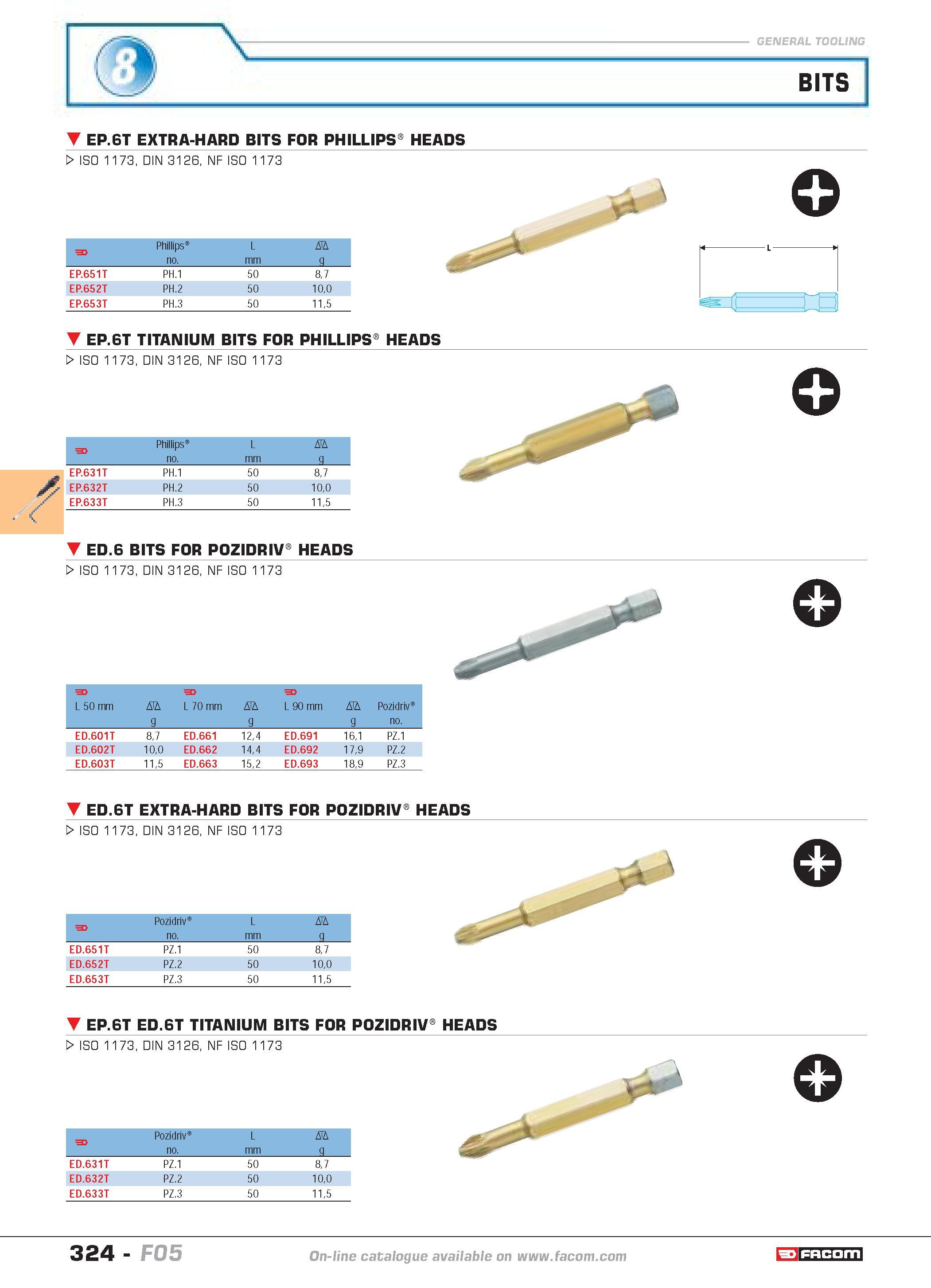 321 BITS EP 6T EXTRA-HARD BITS FOR PHILLIPS HEADS W ISO 1173 DIN 3126 NF ISO 1173 Phillips L D no mm g EP 651T PH 1 50 87 EP 652T PH 2 50 100 EP 653T Каталог FACOM 2005 Профессиональный ручной инструмент и специальное оборудование для предприятий и мастерских Стр. 324 ENG