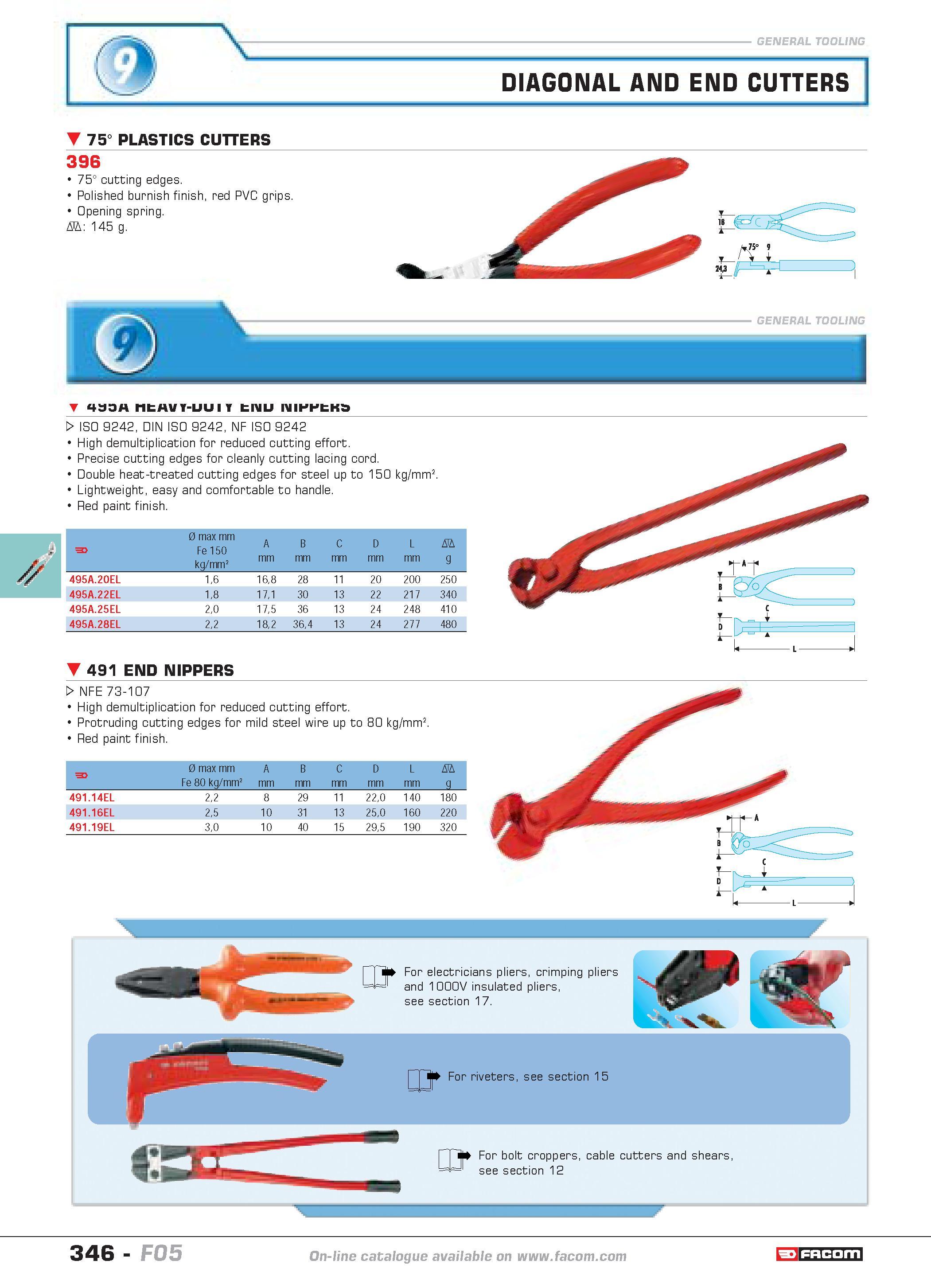 343 DIAGONAL AND END CUTTERS 75 PLASTICS CUTTERS 396 75 cutting edges Polished burnish finish red PVC grips Opening spring D 145 g 433H ntnVY-UUlY tI Каталог FACOM 2005 Профессиональный ручной инструмент и специальное оборудование для предприятий и мастерских Стр. 346 ENG