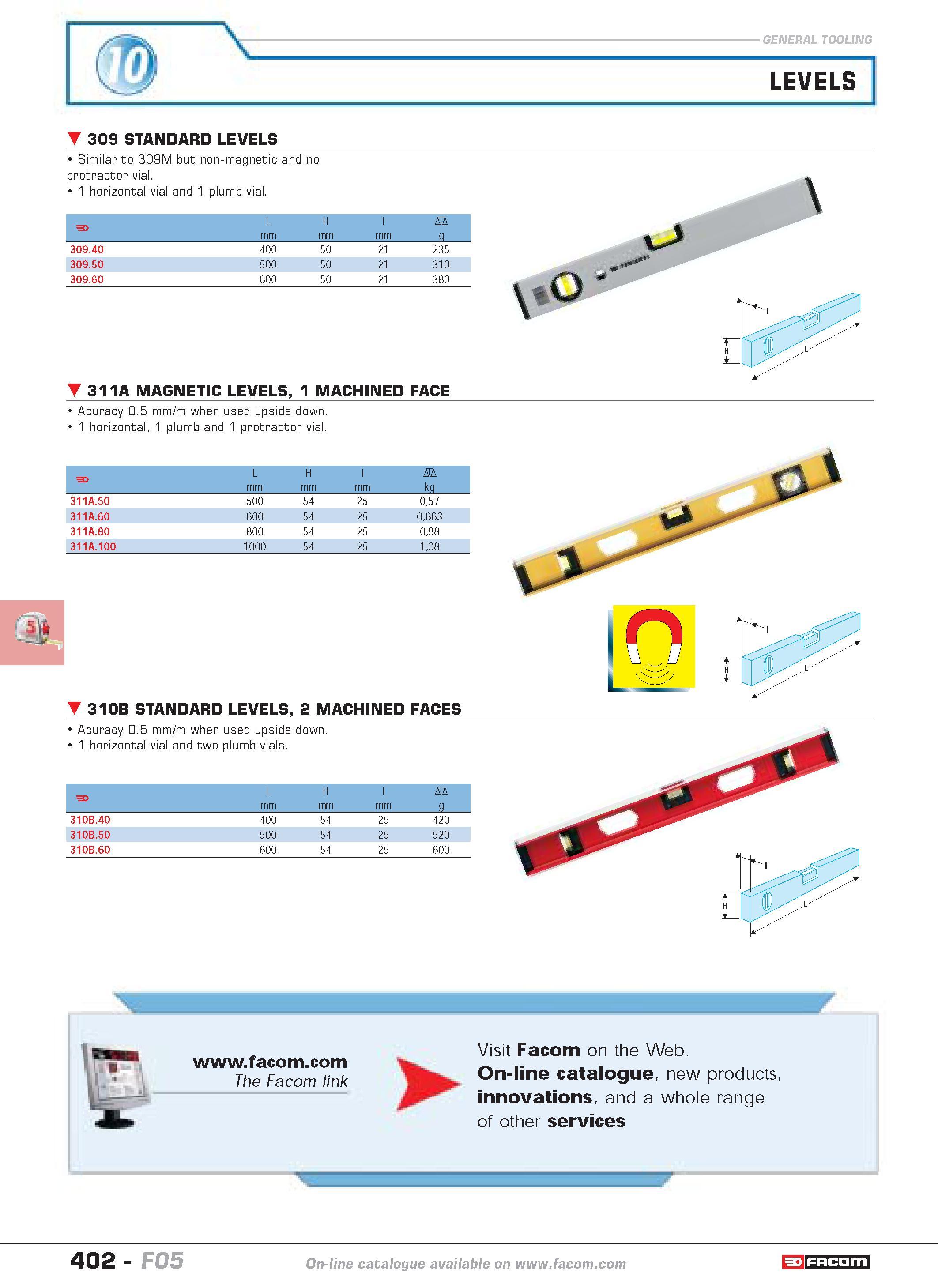 399 LEVELS 309 STANDARD LEVELS Similar to 309M but non-magnetic and no protractor vial 1 horizontal vial and 1 plumb vial F L mm H mm I mm D g 309 40 Каталог FACOM 2005 Профессиональный ручной инструмент и специальное оборудование для предприятий и мастерских Стр. 402 ENG