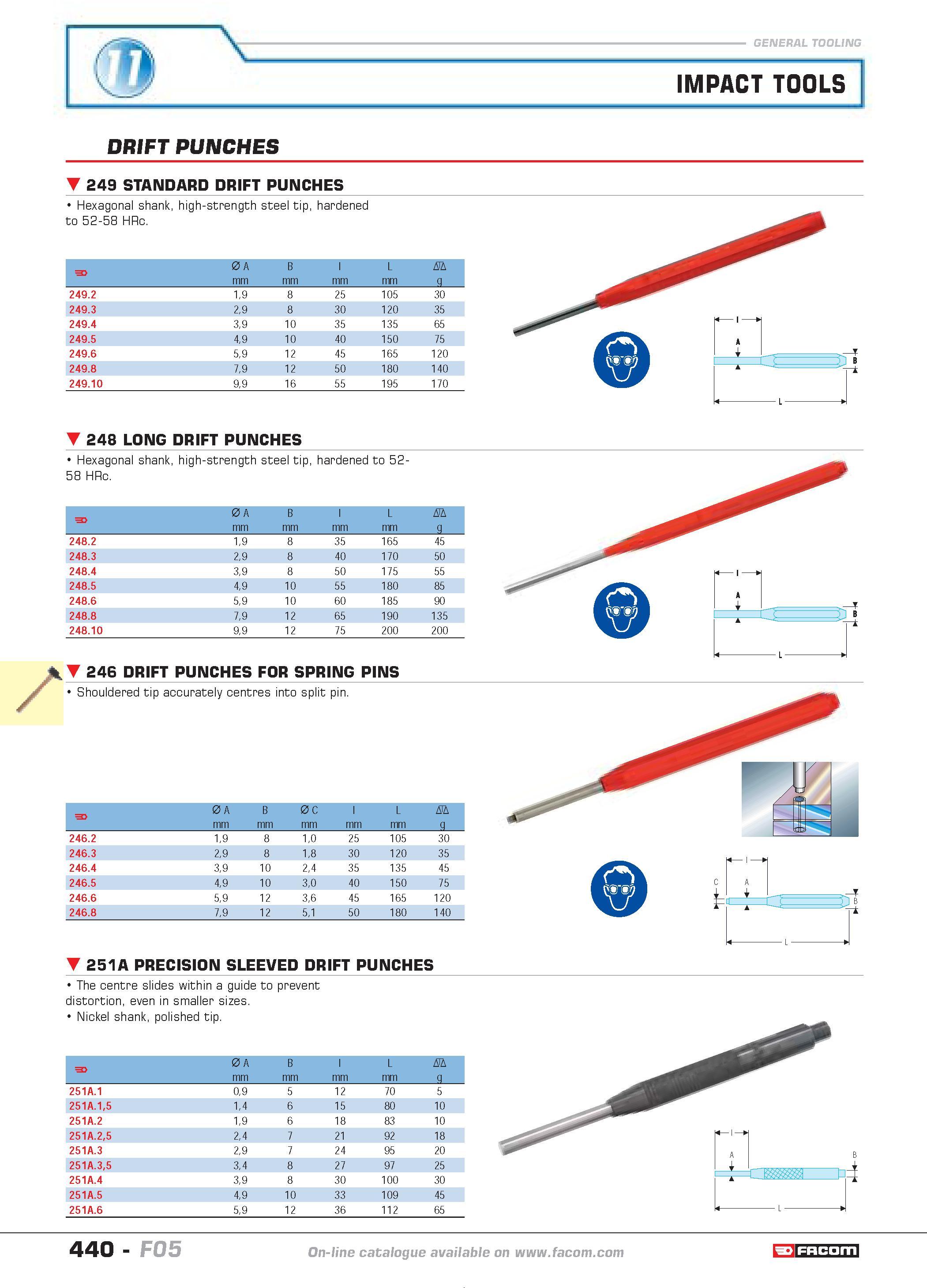437 IMPACT TOOLS DRIFT PUNCHES 249 STANDARD DRIFT PUNCHES Hexagonal shank high-strength steel tip hardened to 52-58 HRc F 0 A mm B mm I mm L mm D g 2 Каталог FACOM 2005 Профессиональный ручной инструмент и специальное оборудование для предприятий и мастерских Стр. 440 ENG