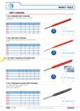 437 IMPACT TOOLS DRIFT PUNCHES 249 STANDARD DRIFT PUNCHES Hexagonal shank high-strength steel tip hardened to 52-58 HRc F 0 A mm B mm I mm L mm D g 2 Каталог FACOM 2005 Профессиональный ручной инструмент для предприятий и мастерских Стр. 440 ENG