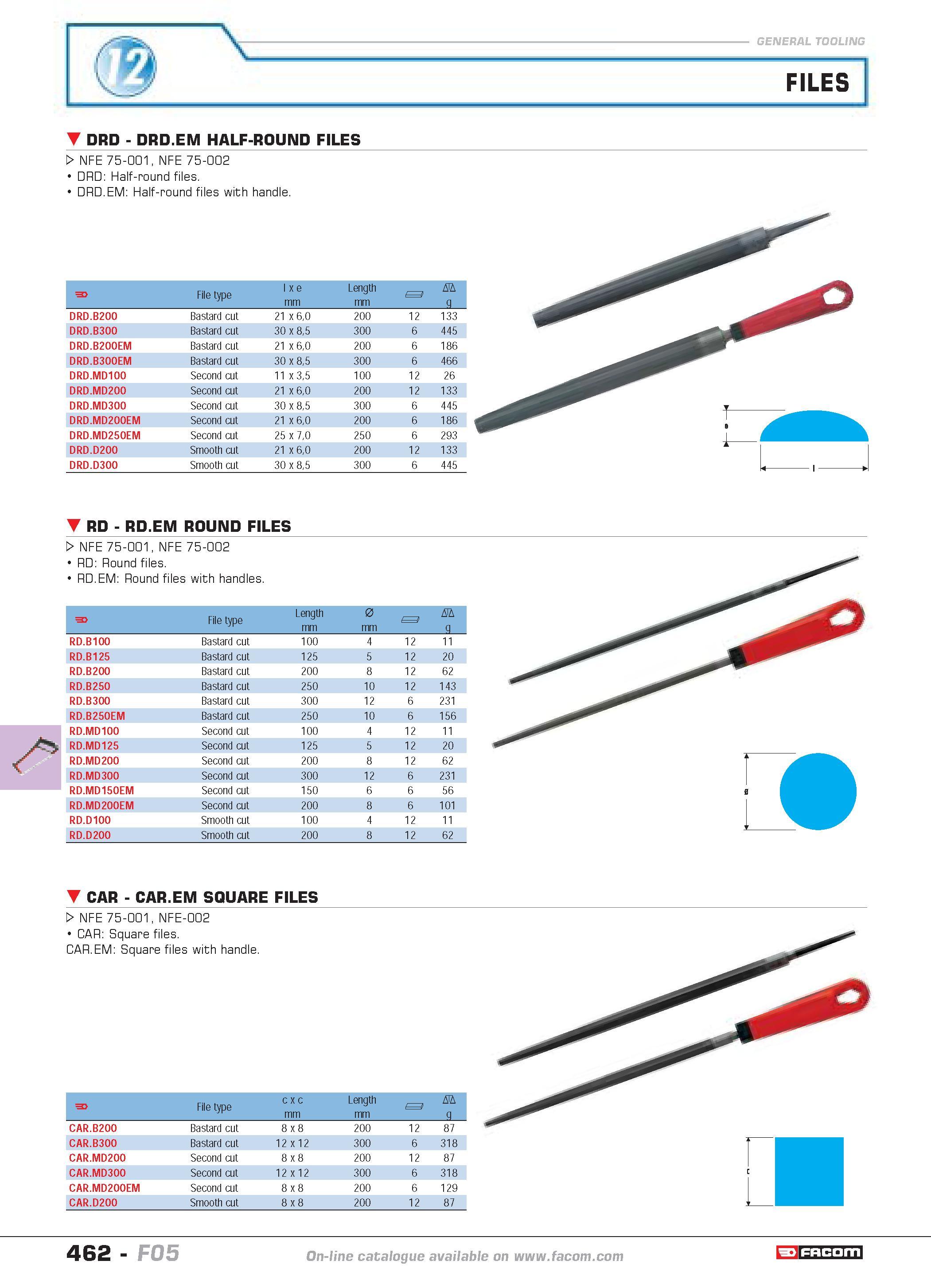 459 FILES DRD DRD EM HALF-ROUND FILES W NFE 75-001 NFE 75-002 DRD Half-round files DRD EM Half-round files with handle F File type l x e mm Length mm Каталог FACOM 2005 Профессиональный ручной инструмент и специальное оборудование для предприятий и мастерских Стр. 462 ENG