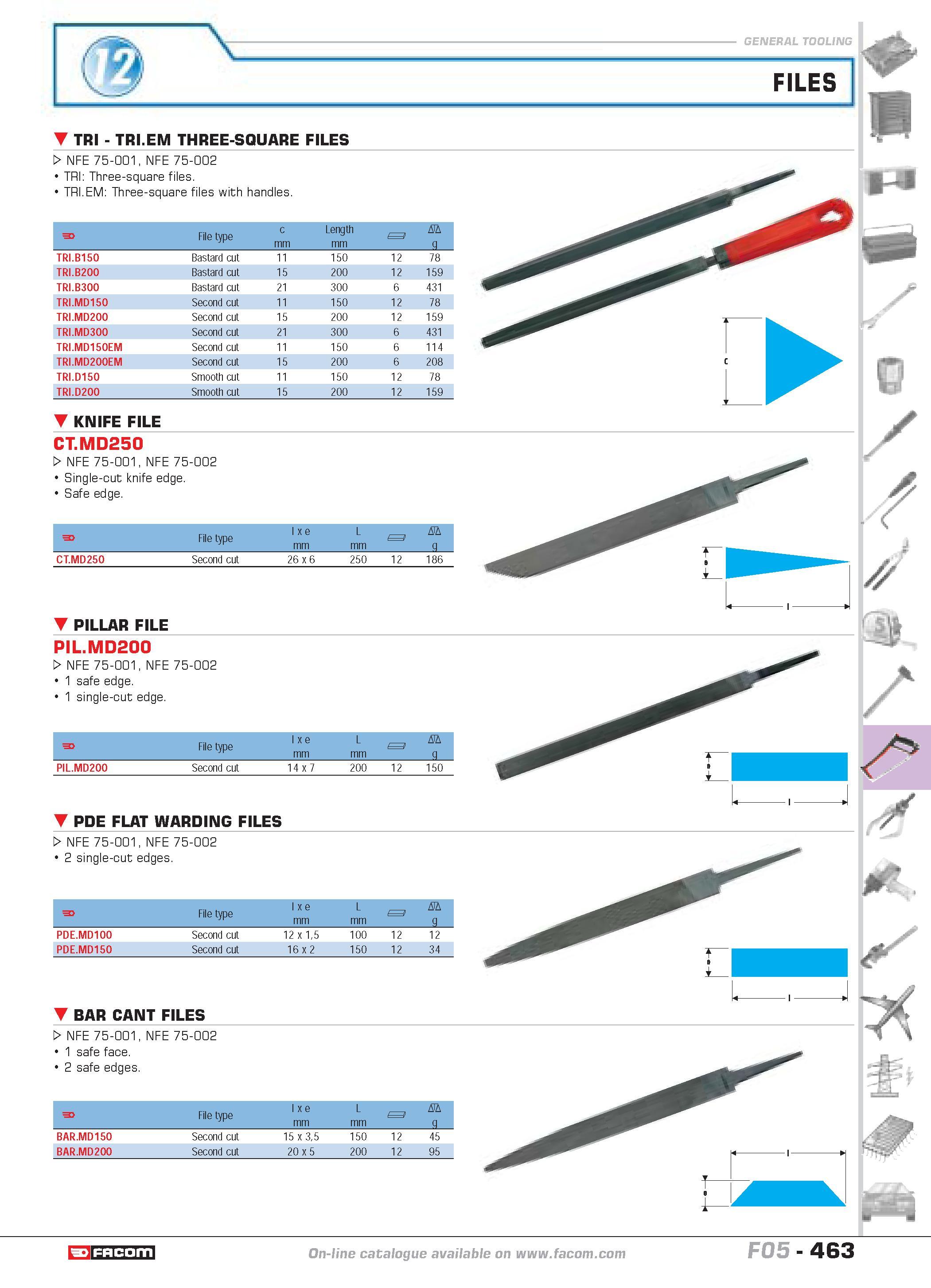460 FILES P TRI TRI EM THREE-SQUARE FILES W NFE 75-001 NFE 75-002 TRI Three-square files TRI EM Three-square files with handles F File type c mm Leng Каталог FACOM 2005 Профессиональный ручной инструмент и специальное оборудование для предприятий и мастерских Стр. 463 ENG