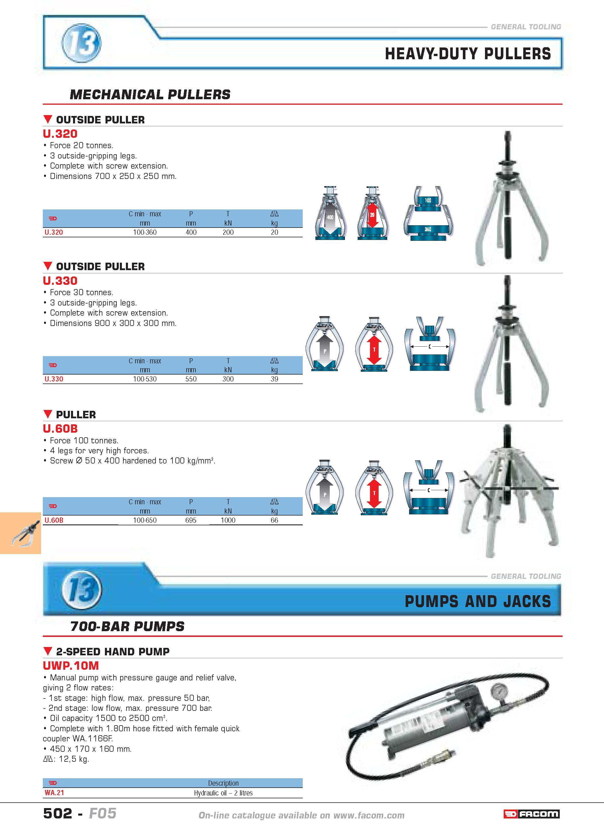 499 HEAVY-DUTY PULLERS MECHANICAL PULLERS OUTSIDE PULLER U 320 Force 20 tonnes 3 outside-gripping legs Complete with screw extension Dimensions 700 x Каталог FACOM 2005 Профессиональный ручной инструмент и специальное оборудование для предприятий и мастерских Стр. 502 ENG