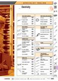 592 SPECIALIST TOOLING Electricity CABLE SHEATH STRIPPERS Pivoting blade 596 Straight Helical 596 Multi-function 597 For coaxial cables 597 WIRE STRI Каталог FACOM 2005 Профессиональный ручной инструмент для предприятий и мастерских Стр. 595 ENG