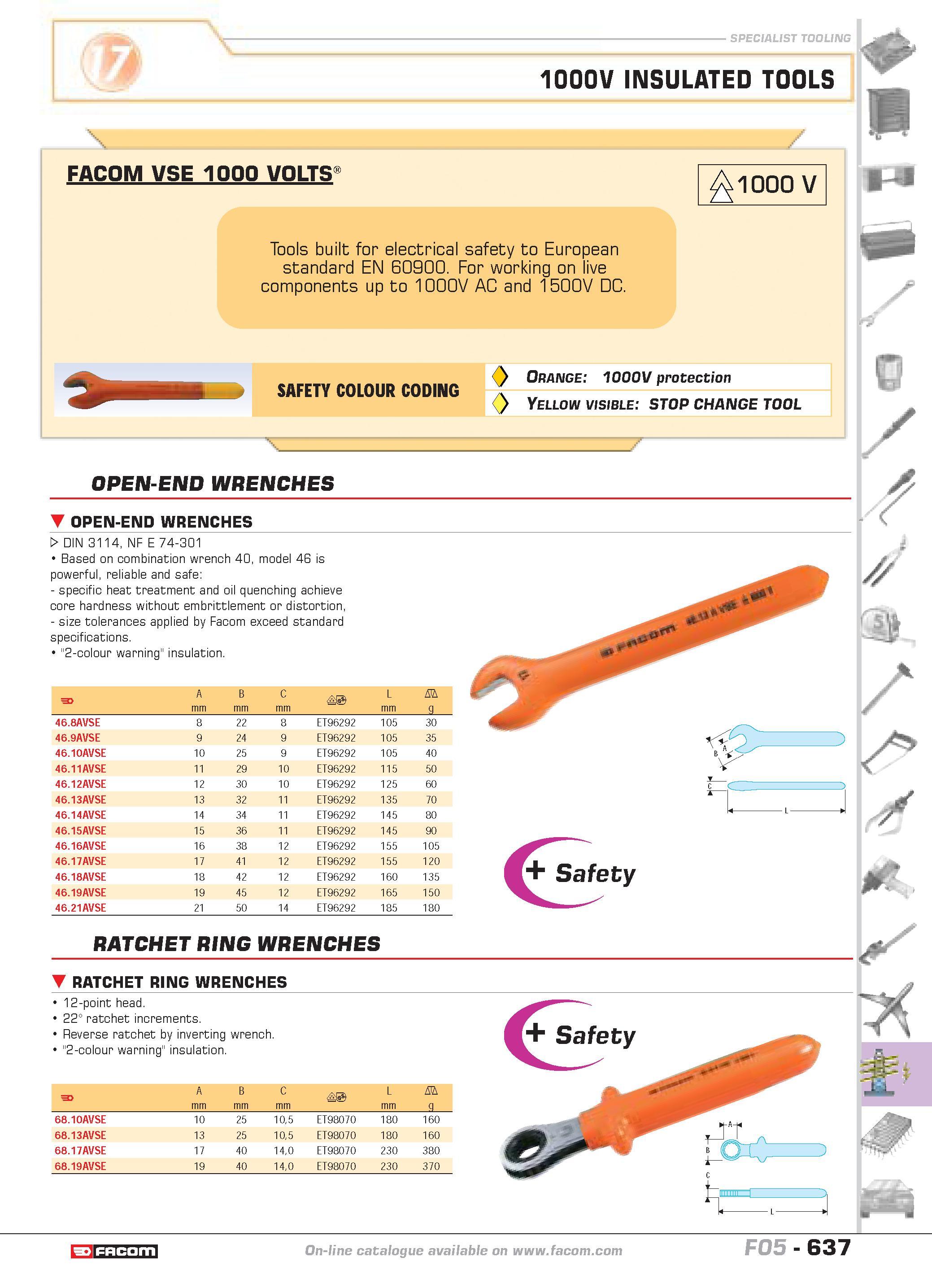 634 SPECIALIST TOOLING 1000V INSULATED TOOLS V FACOM VSE 1000 VOLTS 1000 V Tools built for electrical safety to European standard EN 60900 For workin Каталог FACOM 2005 Профессиональный ручной инструмент и специальное оборудование для предприятий и мастерских Стр. 637 ENG