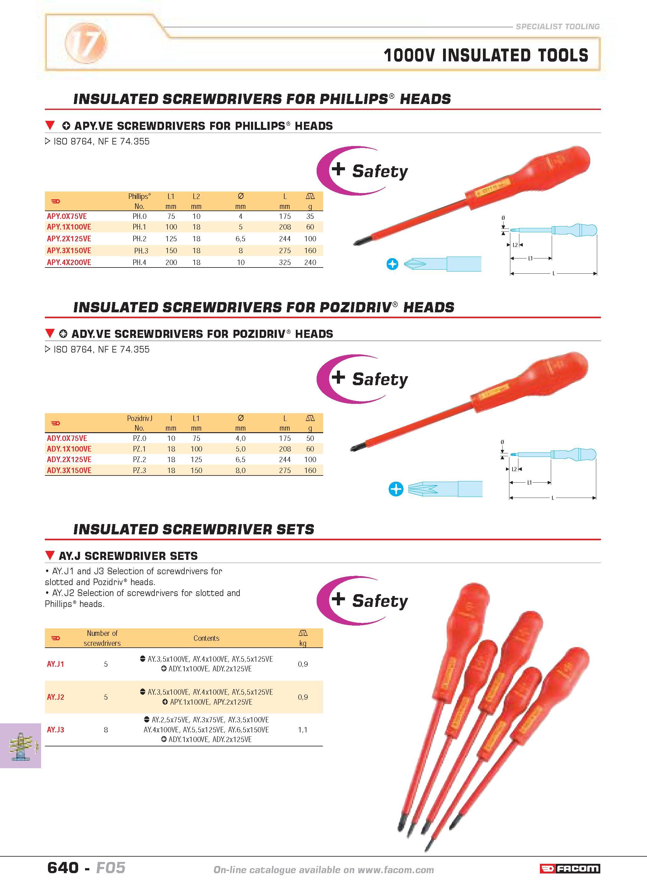637 SPECIALIST TOOLING 1000V INSULATED TOOLS INSULATED SCREWDRIVERS FOR PHILLIPS HEADS O APYVE SCREWDRIVERS FOR PHILLIPS HEADS W ISO 8764 NF E 74 355 Каталог FACOM 2005 Профессиональный ручной инструмент и специальное оборудование для предприятий и мастерских Стр. 640 ENG