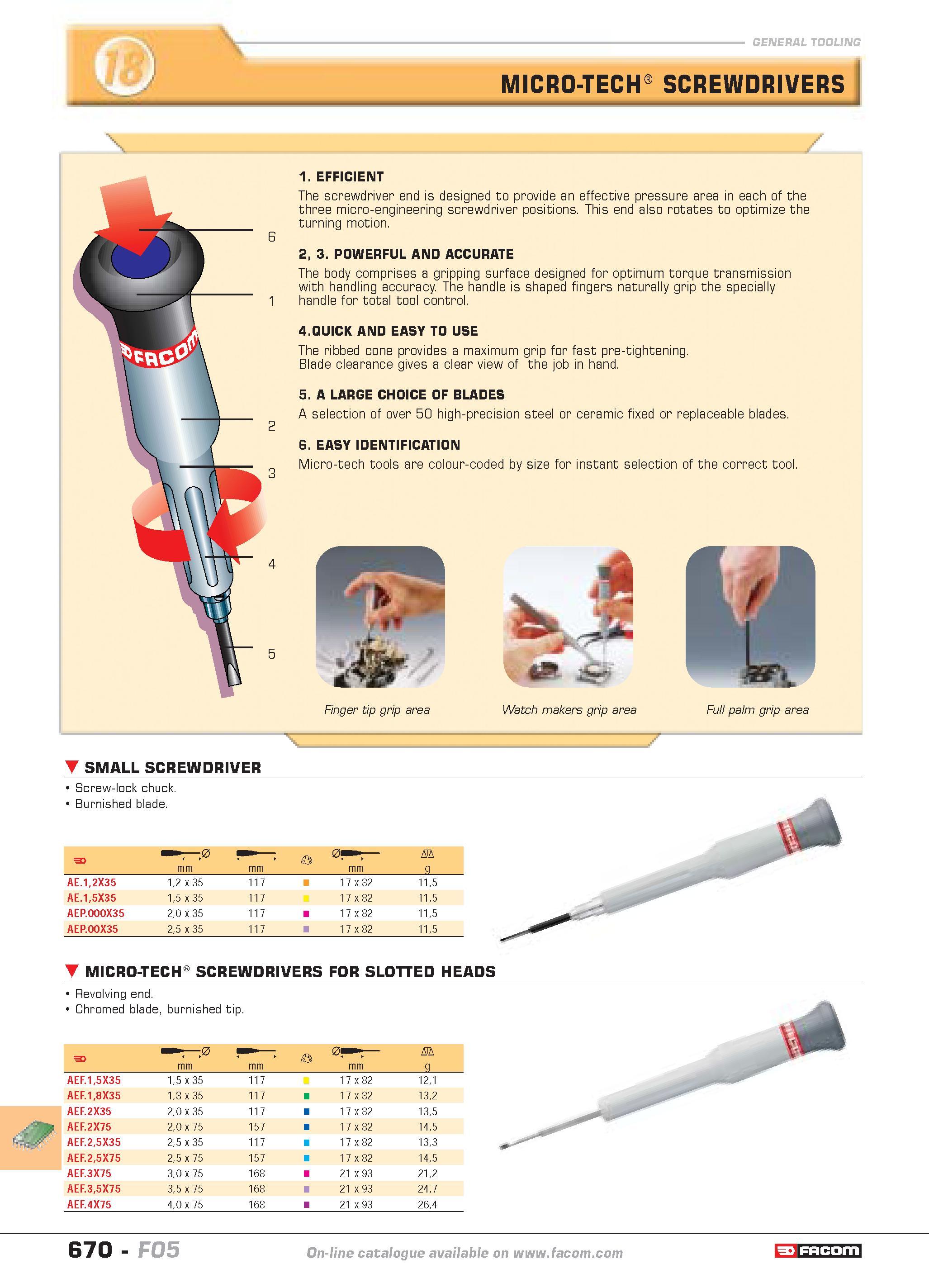667 MICRO-TECH SCREWDRIVERS 6 1 EFFICIENT The screwdriver end is designed to provide an effective pressure area in each of the three micro-engineerin Каталог FACOM 2005 Профессиональный ручной инструмент и специальное оборудование для предприятий и мастерских Стр. 670 ENG