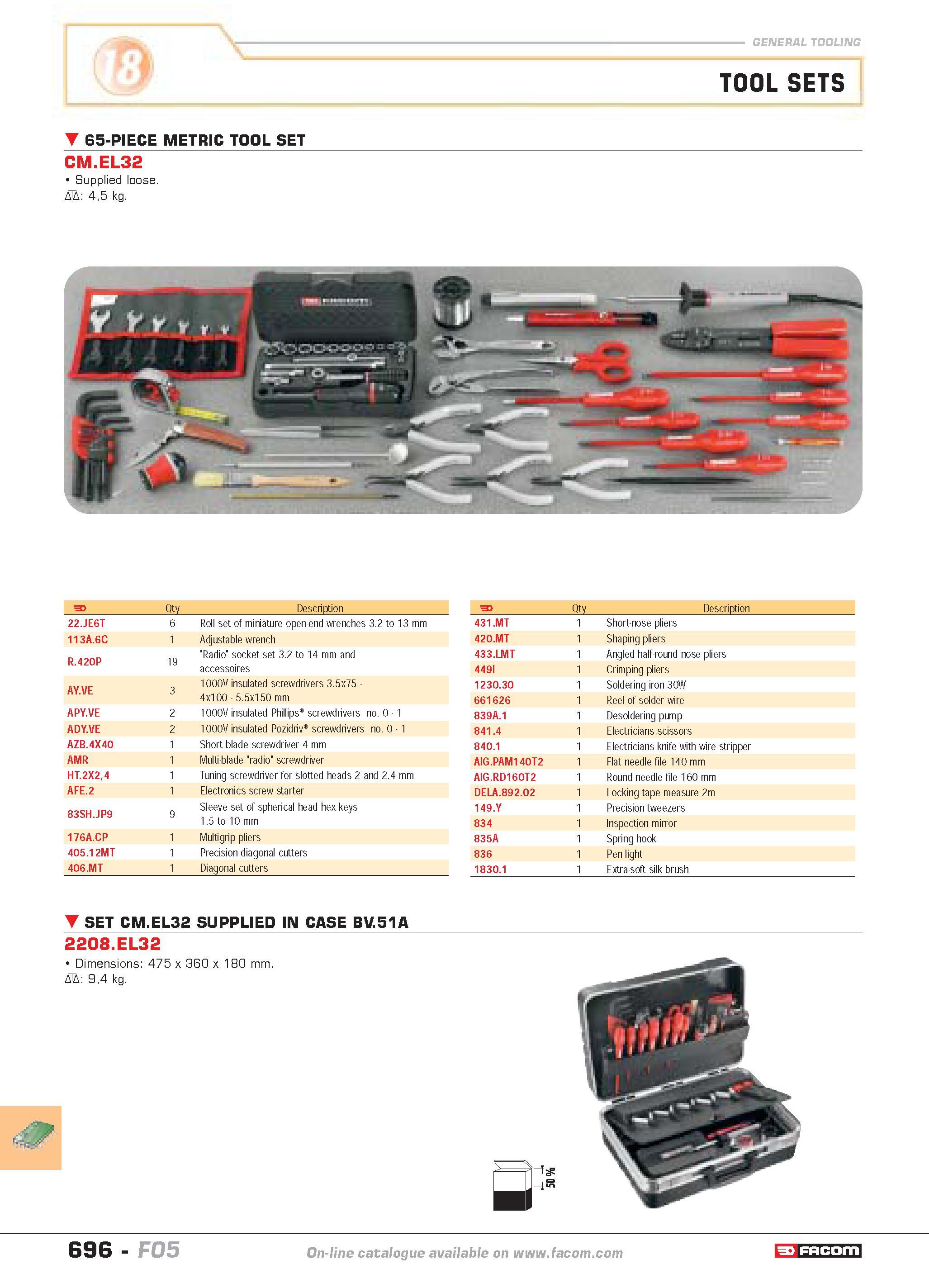 693 TOOL SETS 65-PIECE METRIC TOOL SET CM EL32 Supplied loose D 45 kg F Qty Description 431 MT 1 Short-nose pliers 420 MT 1 Shaping pliers 433 LMT 1 Каталог FACOM 2005 Профессиональный ручной инструмент и специальное оборудование для предприятий и мастерских Стр. 696 ENG