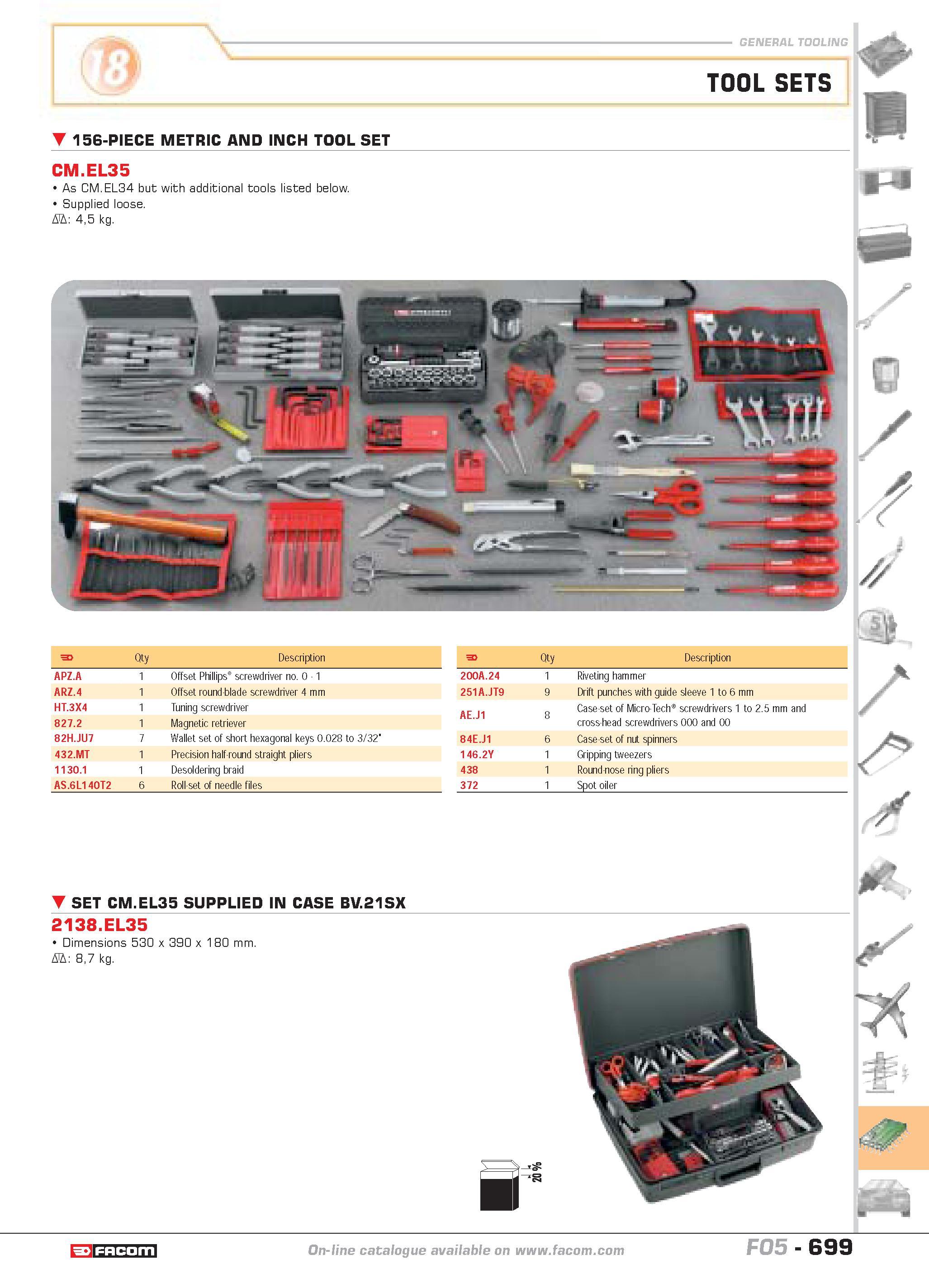 696 TOOL SETS 156-PIECE METRIC AND INCH TOOL SET CM EL35 As CM EL34 but with additional tools listed below Supplied loose D 45 kg F Qty Description A Каталог FACOM 2005 Профессиональный ручной инструмент и специальное оборудование для предприятий и мастерских Стр. 699 ENG