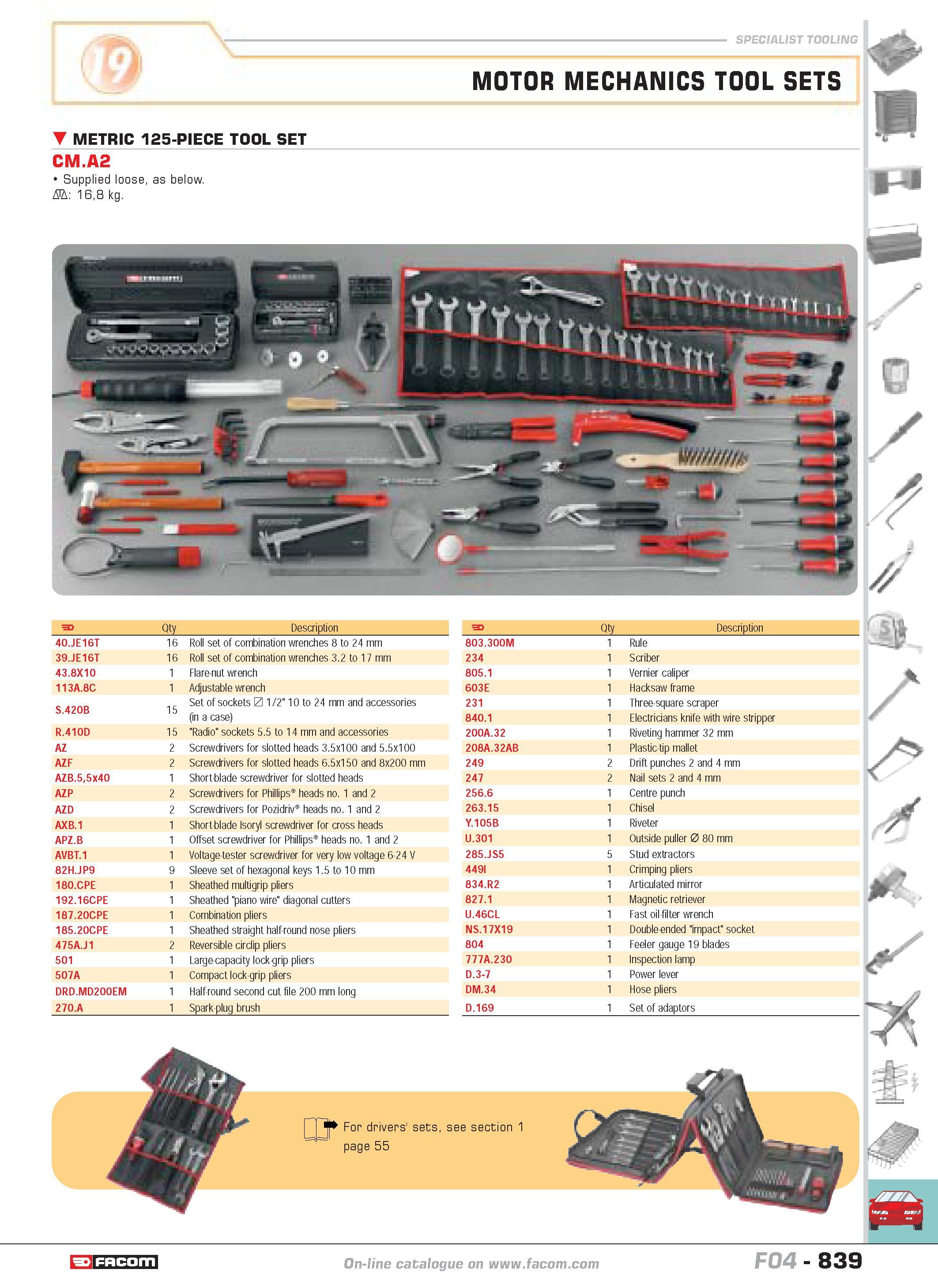 836 SPECIALIST TOOLING MOTOR MECHANICS TOOL SETS METRIC 125-PIECE TOOL SET CM A2 Supplied loose as below D 168 kg F Qty Description 40 JE16T 16 Roll Каталог FACOM 2005 Профессиональный ручной инструмент и специальное оборудование для предприятий и мастерских Стр. 839 ENG