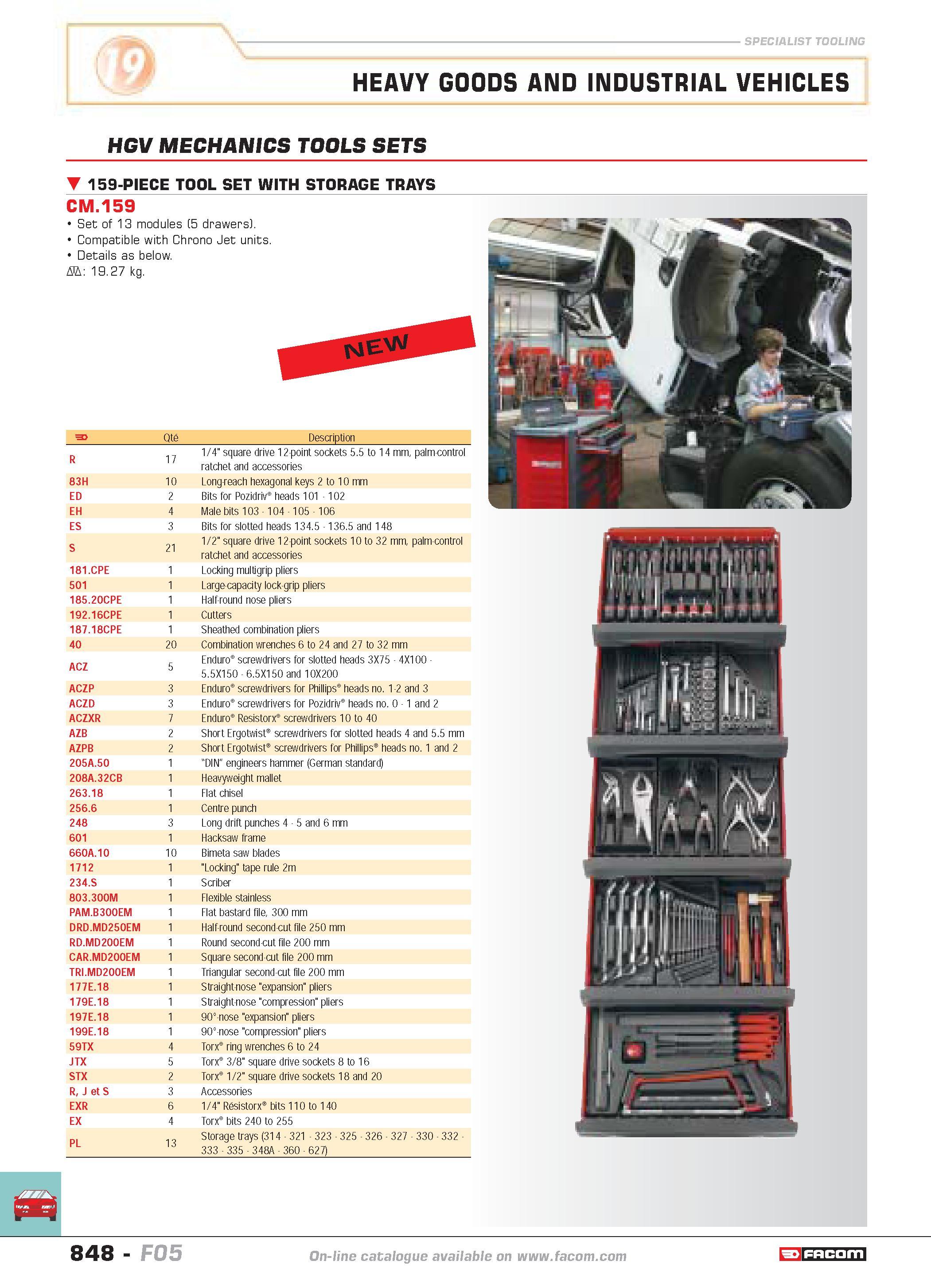 845 SPECIALIST TOOLING HEAVY GOODS AND INDUSTRIAL VEHICLES HGV MECHANICS TOOLS SETS 159-PIECE TOOL SET WITH STORAGE TRAYS CM 159 Set of 13 modules (5 Каталог FACOM 2005 Профессиональный ручной инструмент и специальное оборудование для предприятий и мастерских Стр. 848 ENG