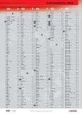 890 ALPHANUMERICAL INDEX G3 A A 300MT A301MT 263 A 300PA 264 A 340MT A 341MT 267 A 402 A 404 264 A 442 A 444 267 AAM PE 299 AB 292 ACZ 276 ACZ JS5 27 Каталог FACOM 2005 Профессиональный ручной инструмент для предприятий и мастерских Стр. 890 ENG