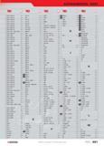 891 ALPHANUMERICAL INDEX DELA 1586 00 393 DF 475 757 EAFP 771 f JJFSR BJ 725 Sjet 63 DELA 1589 00 394 DFR 757 EAJP 772f JJFSR E 748 I J jET 7MI 67 DE Каталог FACOM 2005 Профессиональный ручной инструмент для предприятий и мастерских Стр. 891 ENG