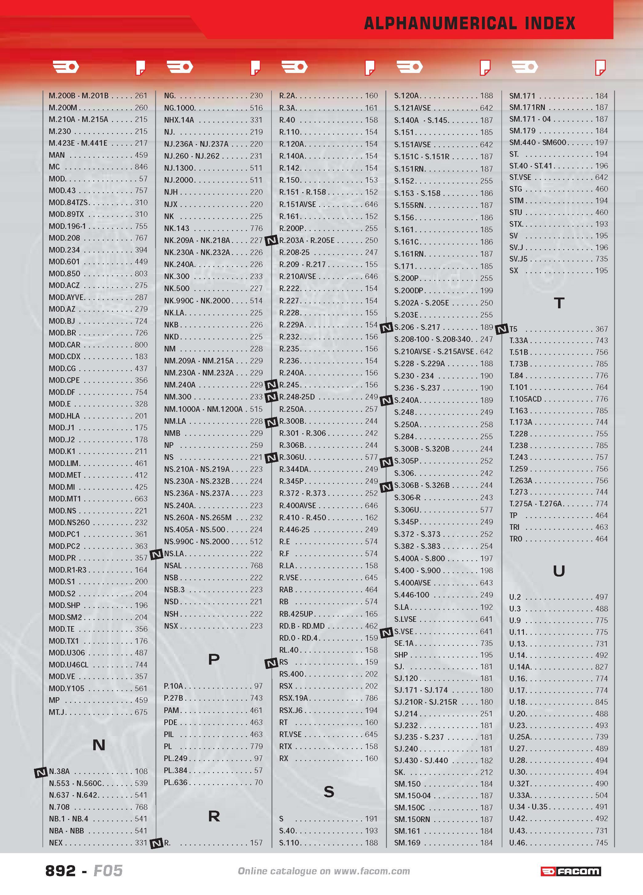 892 ALPHANUMERICAL INDEX M 200B M 201B 261 M 200M 260 M 210A M 215A 215 M 230 215 M 423E M 441E 217 MAN 459 MC 846 MOD 57 MOD 43 757 MOD 84TZS 310 MO Каталог FACOM 2005 Профессиональный ручной инструмент и специальное оборудование для предприятий и мастерских Стр. 892 ENG