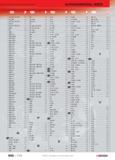892 ALPHANUMERICAL INDEX M 200B M 201B 261 M 200M 260 M 210A M 215A 215 M 230 215 M 423E M 441E 217 MAN 459 MC 846 MOD 57 MOD 43 757 MOD 84TZS 310 MO Каталог FACOM 2005 Профессиональный ручной инструмент для предприятий и мастерских Стр. 892 ENG