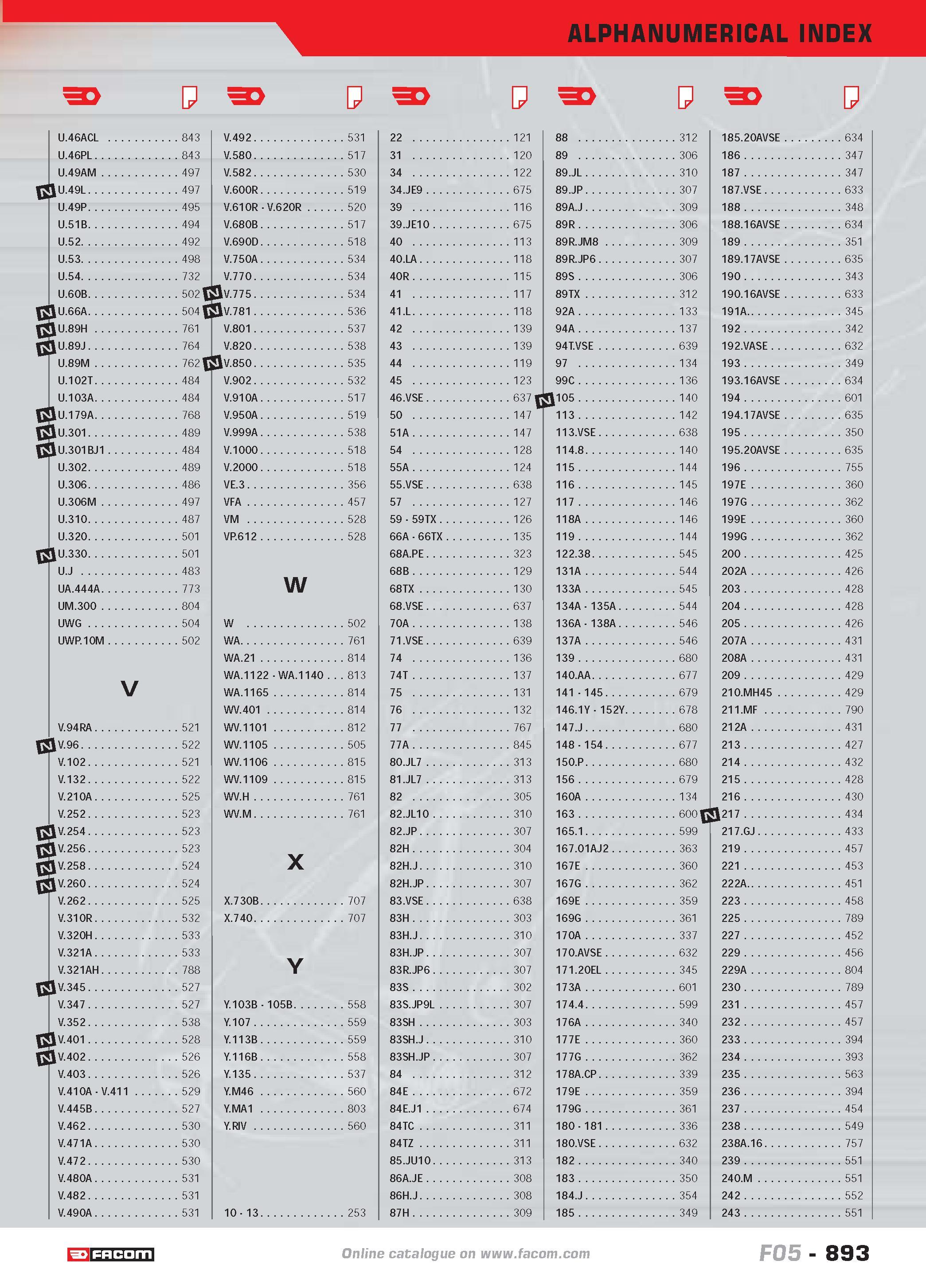 893 ALPHANUMERICAL INDEX U U D U is is U 46ACL 843 U 46PL 843 U 49AM 497 kU 49L 497 U 49P 495 U 51B 494 U 52 492 U 53 498 U 54 732 U 60B 5021 kU 66A Каталог FACOM 2005 Профессиональный ручной инструмент и специальное оборудование для предприятий и мастерских Стр. 893 ENG