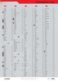 893 ALPHANUMERICAL INDEX U U D U is is U 46ACL 843 U 46PL 843 U 49AM 497 kU 49L 497 U 49P 495 U 51B 494 U 52 492 U 53 498 U 54 732 U 60B 5021 kU 66A Каталог FACOM 2005 Профессиональный ручной инструмент для предприятий и мастерских Стр. 893 ENG