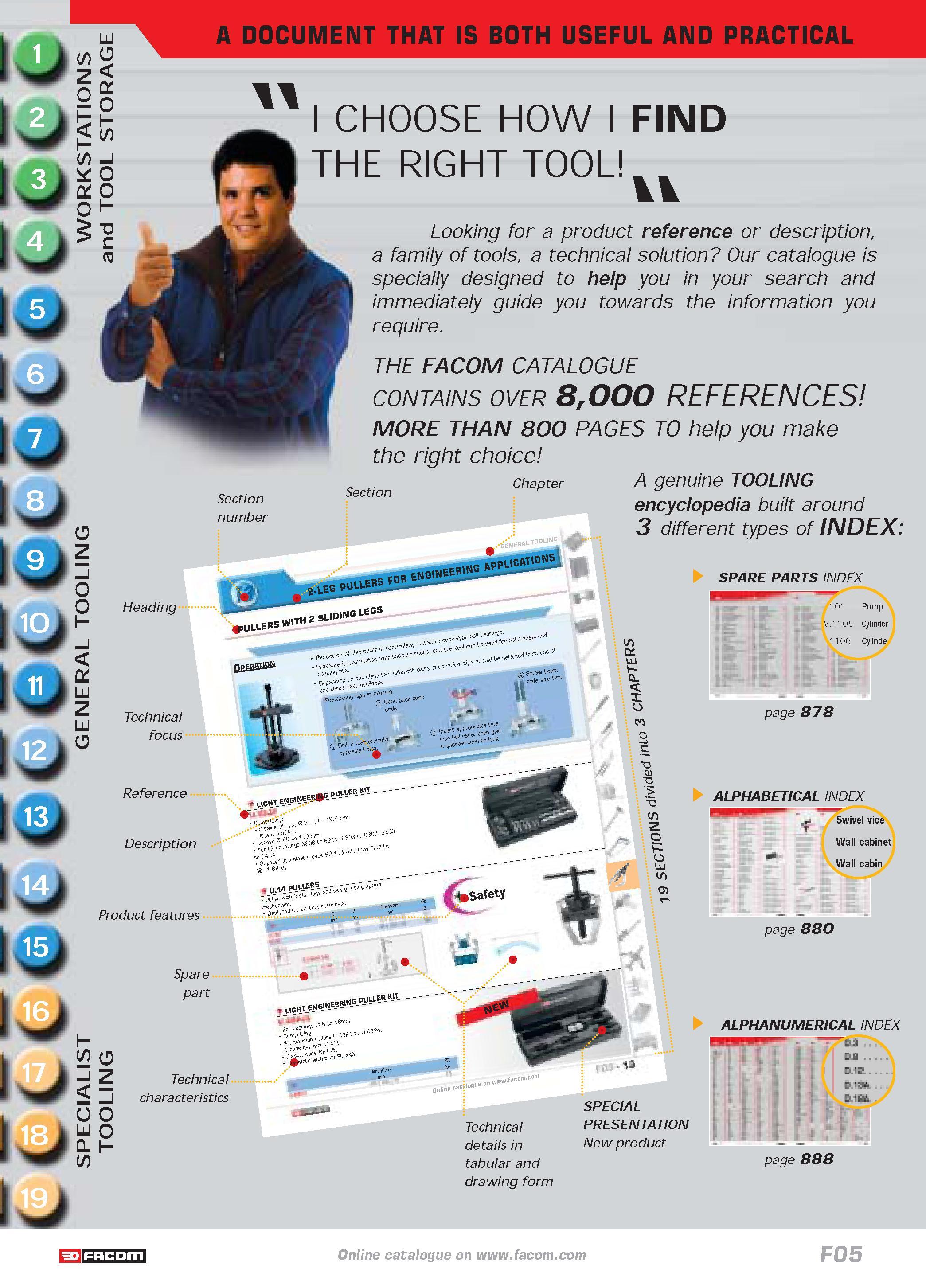 899 A DOCUMENT THAT IS BOTH USEFUL AND PRACTICAL I CHOOSE HOW I FIND THE RIGHT TOOL Looking for a product reference or description a family of tools Каталог FACOM 2005 Профессиональный ручной инструмент и специальное оборудование для предприятий и мастерских Стр.  ENG