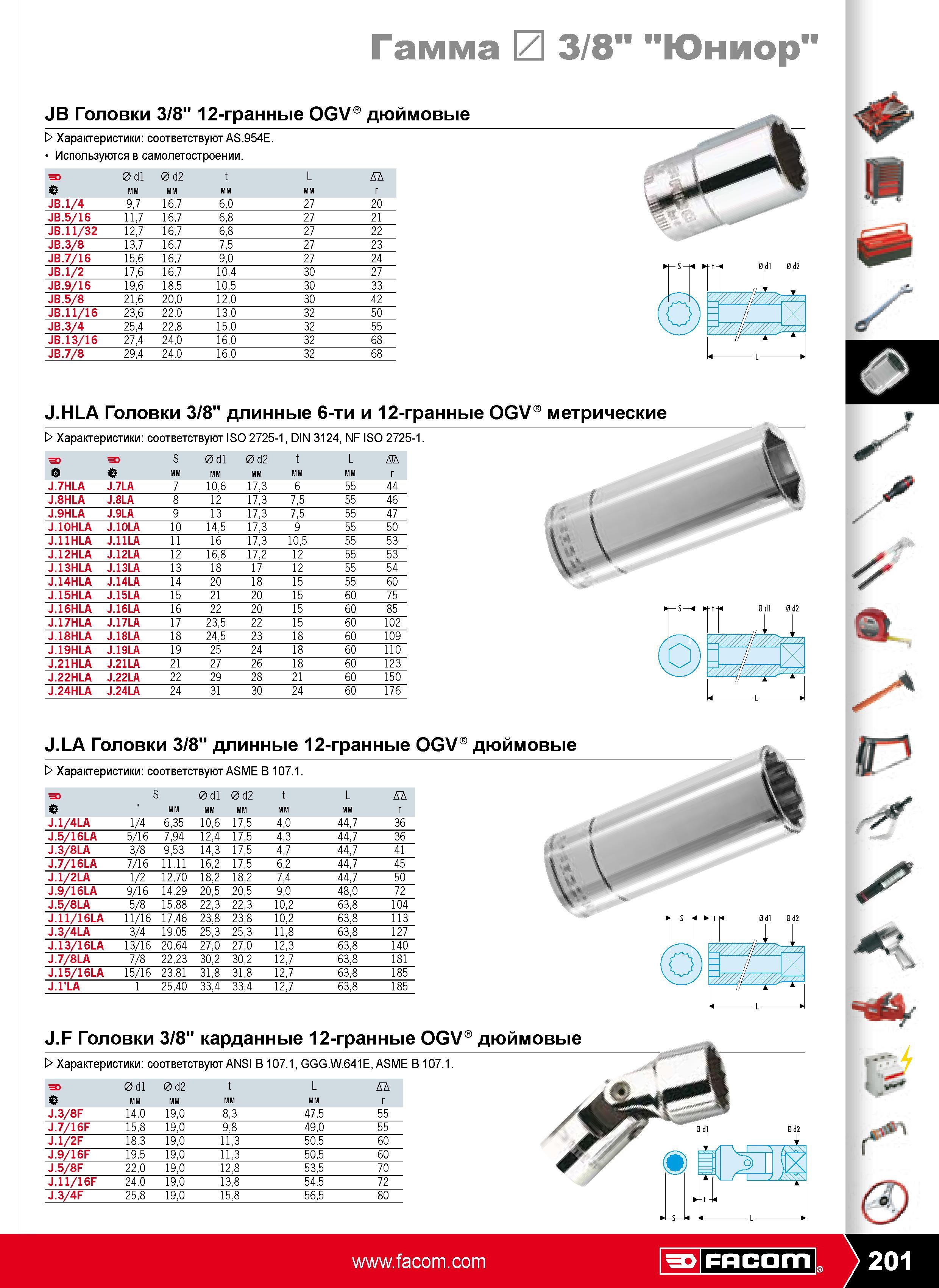 202 Головки 3/8 12-гранные OGV дюймовые Характеристики соответствуют AS.954E Используются в самолетостроении F 0 d1 0 d2 t L D t мм JB.1 4 97 167 60 27 20 JB.5 16 117 1 Каталог FACOM 2009 Профессиональный ручной инструмент и специальное оборудование для мастерских сервиса и производственных цехов Стр. 201