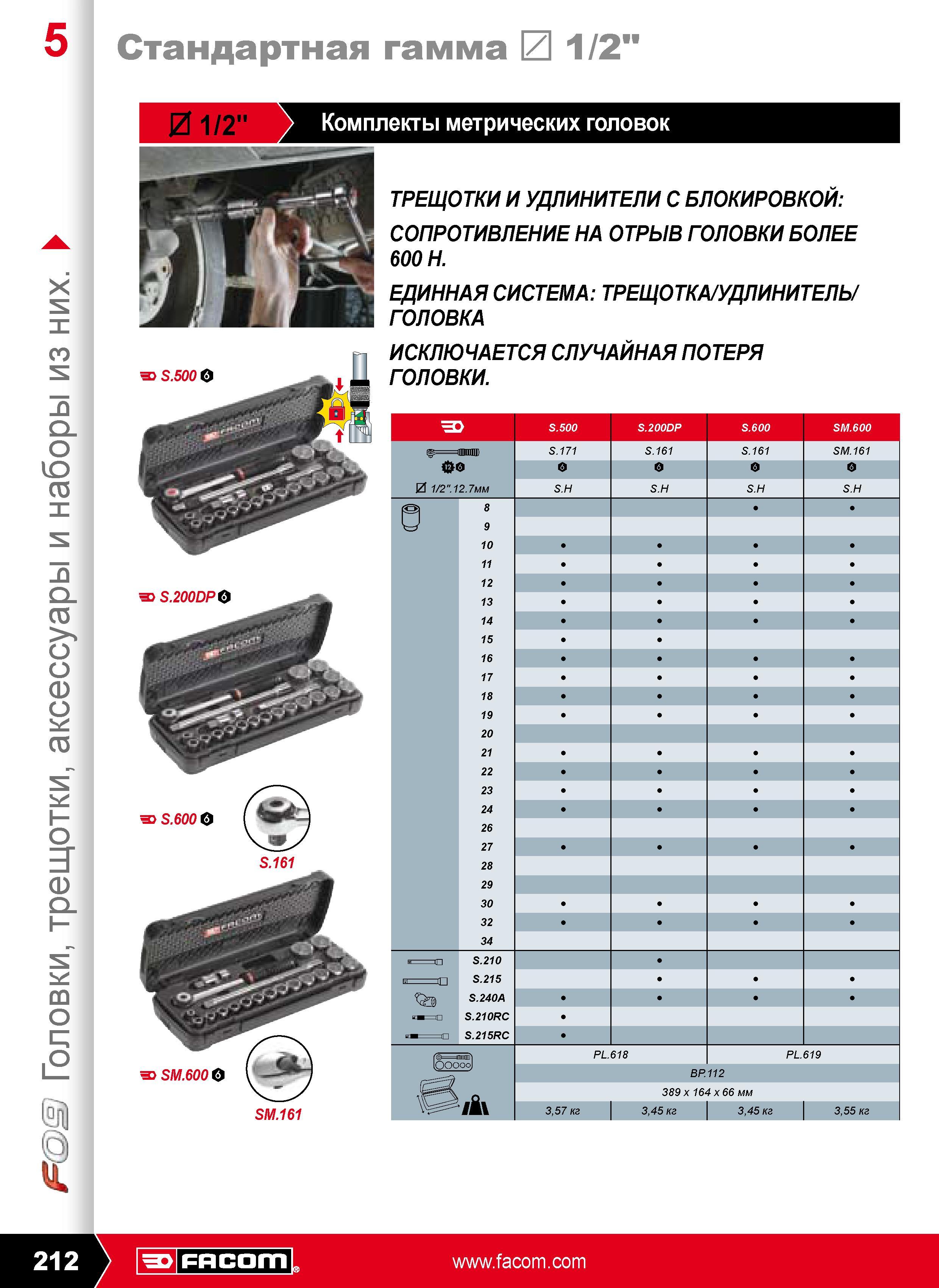 213 Комплекты метрических головок ТРЕЩОТКИ И УДЛИНИТЕЛИ С БЛОКИРОВКОЙ СОПРОТИВЛЕНИЕ НА ОТРЫВ ГОЛОВКИ БОЛЕЕ 600 Н ЕДИННАЯ СИСТЕМА ТРЕЩОТКА УДЛИНИТЕЛЬ ГОЛОВКА ИСКЛЮЧАЕТСЯ Каталог FACOM 2009 Профессиональный ручной инструмент и специальное оборудование для мастерских сервиса и производственных цехов Стр. 212