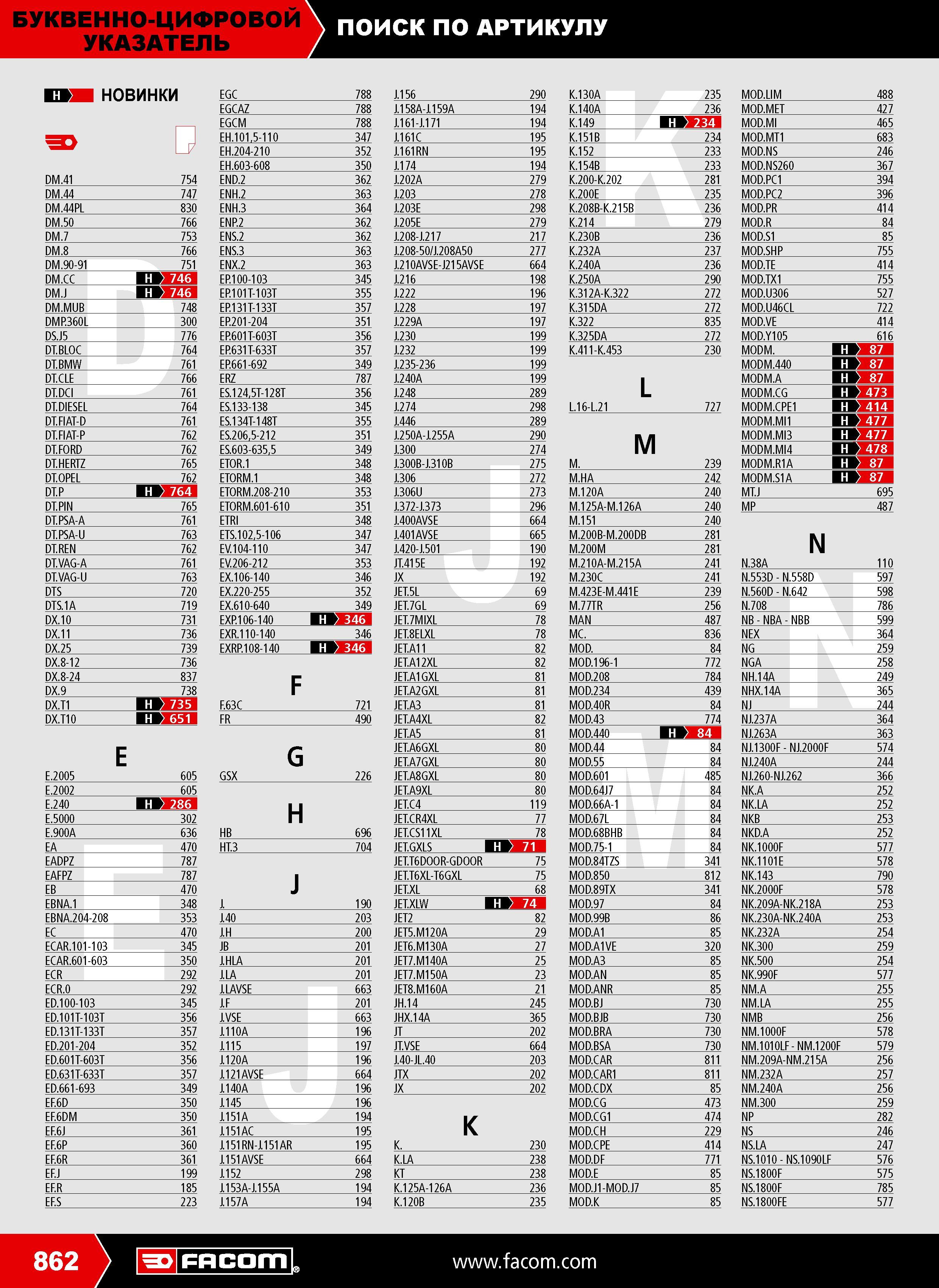 862 Индексный поиск по артиклу Facom инструмента в каталоге 2009 на русском языке БУКВЕННО-ЦИФРОВОЙ УКАЗАТЕЛЬ НОВИНКИ EGC 8 CO J.156 K.130A 235 MOD.LIM 488 EGCAZ 788 J. Каталог FACOM 2009 Профессиональный ручной инструмент и специальное оборудование для мастерских сервиса и производственных цехов Стр. 862