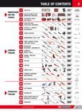 27 TABLE OF CONTENTS WORKSTATIONS AND TOOL STORAGE TOOL SETS 2 GENERAL TOOLING ROLLER CABINETS AND WORKSHOP FURNITURE 52 TOOLBOXES CASES AND CHESTS 142 FIXE Каталог FACOM 2013 Профессиональный ручной инструмент и оборудование для мастерских и цехов Стр. 1 ENG