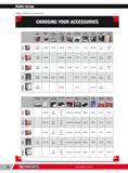 98 Mobile storage Roller cabinet accessories CHOOSING YOUR ACCESSORIES JET POWER Vertical panel Nuts and screws stand Side cupboard m Anti- theftbar Carry t Каталог FACOM 2013 Профессиональный ручной инструмент и оборудование для мастерских и цехов Стр. 72 ENG