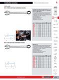 201 Combination wrenches Fixed and variable opening wrenches 4 Short series 0 39 Metric short-reach combination wrenches NF ISO 691 NF ISO 7738 NF ISO 3318 N Каталог FACOM 2013 Профессиональный ручной инструмент и оборудование для мастерских и цехов Стр. 175 ENG