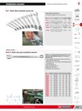 203 Combination wrenches Fixed and variable opening wrenches 4 41 Metric offset combination wrench sets NF ISO 7738 ISO 7738 DIN 3113 Presentation supplied a Каталог FACOM 2013 Профессиональный ручной инструмент и оборудование для мастерских и цехов Стр. 177 ENG