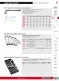 233 Angled socket wrenches Fixed and variable opening wrenches 4 H 75 Forged inch 6 x 6 point angled open-socket wrenches Angled socket wrenches wrenches des Каталог FACOM 2013 Профессиональный ручной инструмент и оборудование для мастерских и цехов Стр. 207 ENG