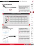 273 Radio 1/4 range Ratchets Sockets Accessories 5 1/4 long hinged metal grip ratchet 72 teeth mechanism for 5 increments Palm control system allows the oper Каталог FACOM 2013 Профессиональный ручной инструмент и оборудование для мастерских и цехов Стр. 247 ENG