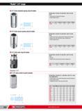 278 Radio 1/4 range H1/4 drive standard spring-clip bit holder ID 1/4 drive secure spring-clip bit holder NF ISO 2725-1 NF ISO 1173 ISO 2725-1 ISO 1173 DIN 3 Каталог FACOM 2013 Профессиональный ручной инструмент и оборудование для мастерских и цехов Стр. 252 ENG