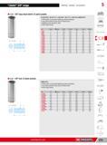 299 Junior 3/8 range Ratchets Sockets Accessories 5 J LA 3/8 long-reach metric 12-point sockets A W-Ll dl d L NF ISO 2725-1 NF ISO 1711-1 ISO 2725-1 ISO 1711 Каталог FACOM 2013 Профессиональный ручной инструмент и оборудование для мастерских и цехов Стр. 273 ENG