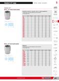 323 Standard 1/2 range Ratchets Sockets Accessories 5 Sockets 1/2 H S H 1/2 metric 6-point sockets NF ISO 2725-1 NF ISO 1711-1 ISO 2725-1 ISO 1711-1 DIN 3124 Каталог FACOM 2013 Профессиональный ручной инструмент и оборудование для мастерских и цехов Стр. 297 ENG