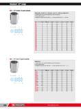 324 Standard 1/2 range S 1/2 metric 12-point sockets NF ISO 2725-1 NF ISO 1711-1 ISO 2725-1 ISO 1711-1 DIN 3124 ASME B107 5 OGV profile more powerful tighten Каталог FACOM 2013 Профессиональный ручной инструмент и оборудование для мастерских и цехов Стр. 298 ENG
