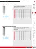 325 Standard 1/2 range Ratchets Sockets Accessories 5 H S HLA 1/2 long-reach metric 6-point sockets NF ISO 2725-1 NF ISO 1711-1 ISO 2725-1 ISO 1711-1 DIN 312 Каталог FACOM 2013 Профессиональный ручной инструмент и оборудование для мастерских и цехов Стр. 299 ENG