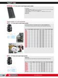 352 Impact range H MOD NS2 1/2 drive metric 6-point impact socket module Comprising Impact short sockets 1/2 NS A13 14 15 16 17 18 19 21 22 24 27 30 32 mm Im Каталог FACOM 2013 Профессиональный ручной инструмент и оборудование для мастерских и цехов Стр. 326 ENG