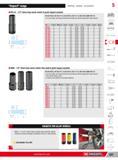 353 Impact range Ratchets Sockets Accessories 5 H NS LA 1/2 drive long-reach metric 6-point impact sockets t m NF ISO 2725-2 NF ISO 1711-2 ISO 2725-2 ISO 171 Каталог FACOM 2013 Профессиональный ручной инструмент и оборудование для мастерских и цехов Стр. 327 ENG
