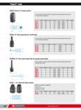354 Impact range H NSTX Torx 1/2 impact sockets For your safety use impact sockets and accessories with the appropriate rings and pins For Torx male drive fa Каталог FACOM 2013 Профессиональный ручной инструмент и оборудование для мастерских и цехов Стр. 328 ENG