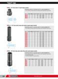 358 Impact range H NKD 3/4 drive metric 12-point impact sockets NF ISO 2725-2 NF ISO 1711-2 ISO 2725-2 ISO 1711-2 DIN 3129 ASME B107 33 For your safety use i Каталог FACOM 2013 Профессиональный ручной инструмент и оборудование для мастерских и цехов Стр. 332 ENG