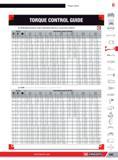 371 Torque control 6 d ISO 272 TORQUE CONTROL GUIDE 0 15 tightening torques for coated or bright fasteners fitted dry fo average friction coefficient) Steel Каталог FACOM 2013 Профессиональный ручной инструмент и оборудование для мастерских и цехов Стр. 345 ENG
