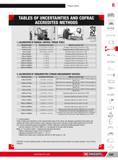 375 Torque control 6 TABLES OF UNCERTAINTIES AND COFRAC ACCREDITED METHODS ofra 1 CALIBRATION OF MANUAL CONTROL TORQUE TOOLS ETALONNAGE ACCREDITATIONS 2-1934 Каталог FACOM 2013 Профессиональный ручной инструмент и оборудование для мастерских и цехов Стр. 349 ENG
