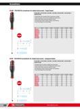 414 Screwdrivers ANF PROTWIST screwdrivers for slotted head screws forged blades NF ISO 2380-1 NF ISO 2380-2 ISO 2380-1 ISO 2380-2 DIN ISO 2380-1 DIN ISO 238 Каталог FACOM 2013 Профессиональный ручной инструмент и оборудование для мастерских и цехов Стр. 388 ENG